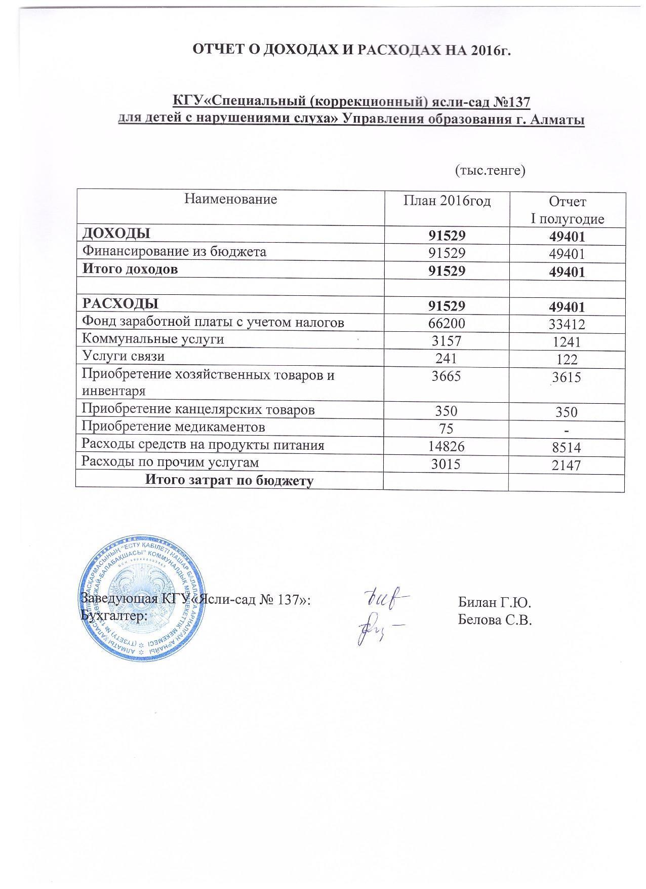 Отчет за первое полугодие 2016 г и пояснительная записка