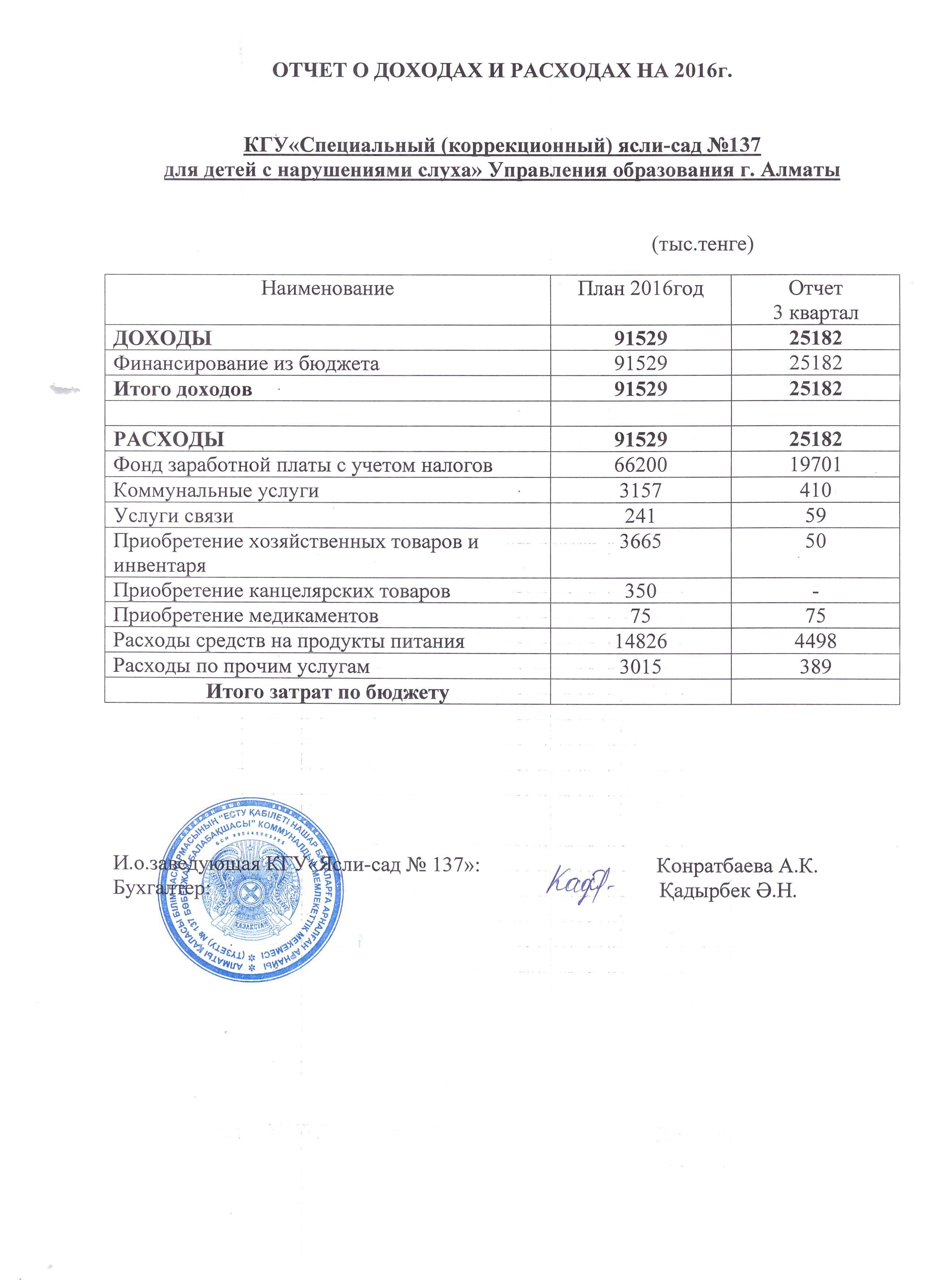 Отчет о доходах и расходах за 3 квартал 2016г.