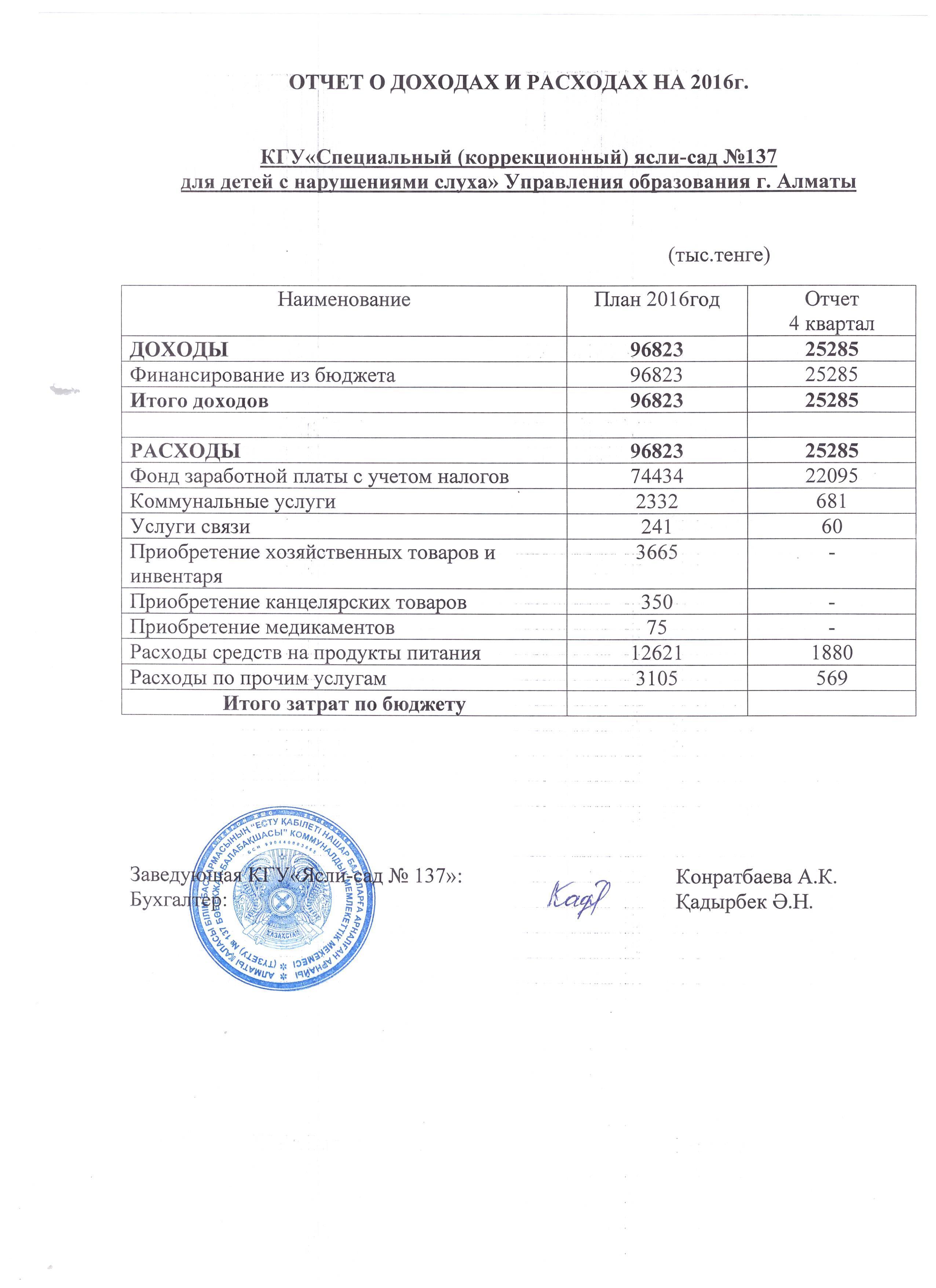 Отчет о доходах и расходах за 4 квартал 2016г.