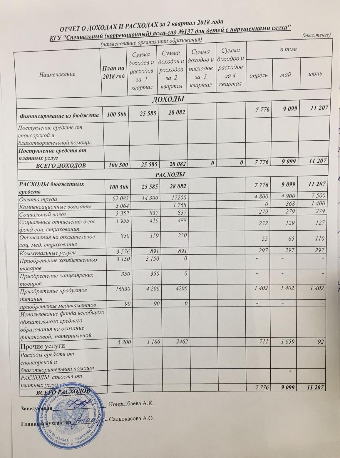 отчет о доходах и расходах за 2 квартал 2018г.