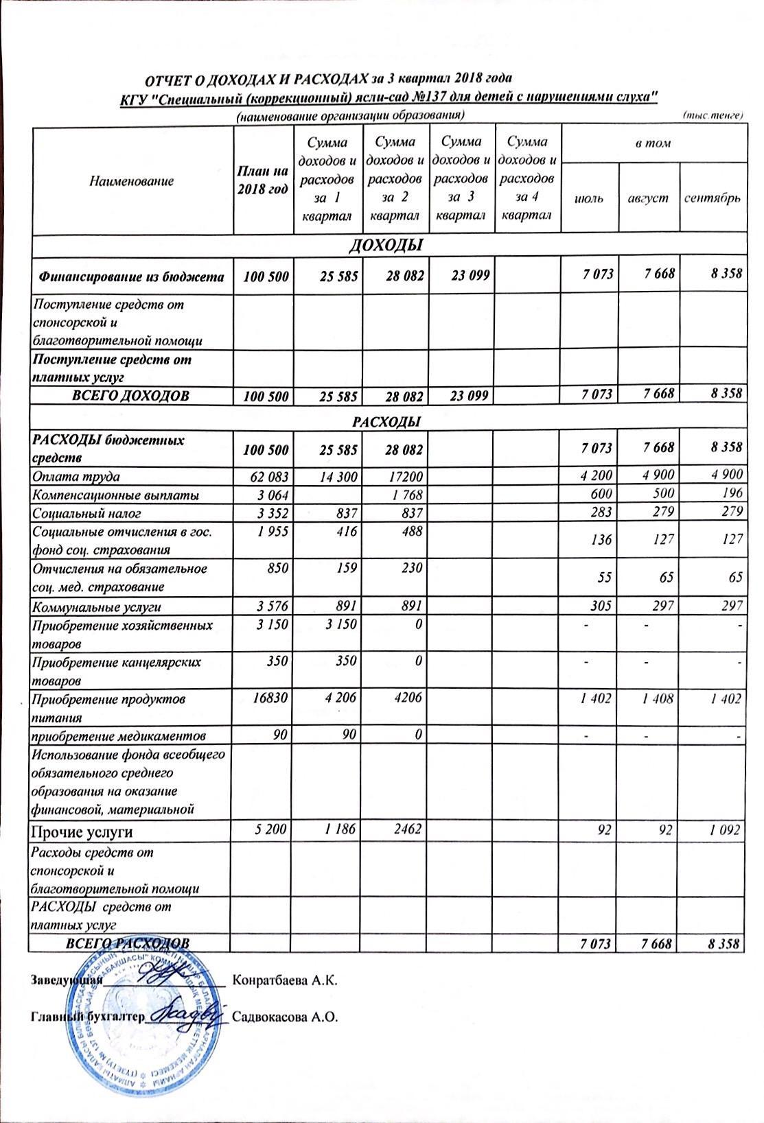 отчет о доходах и расходах за 3 квартал 2018г.