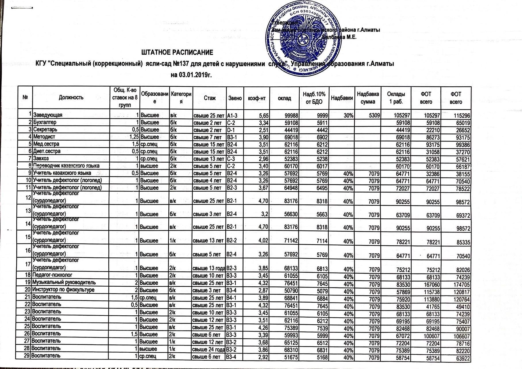 Штатное расписание 03.01.2019г.