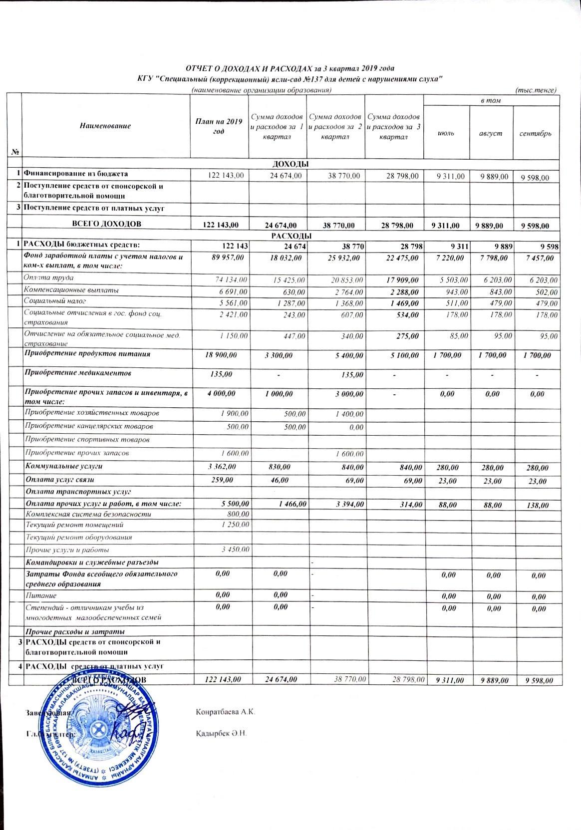 отчет о доходах и расходах за 3 квартал 2019г.