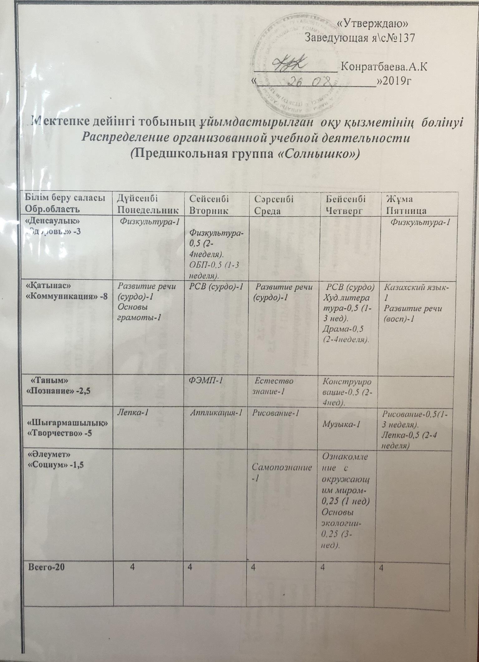 Распределение организованной учебной деятельности