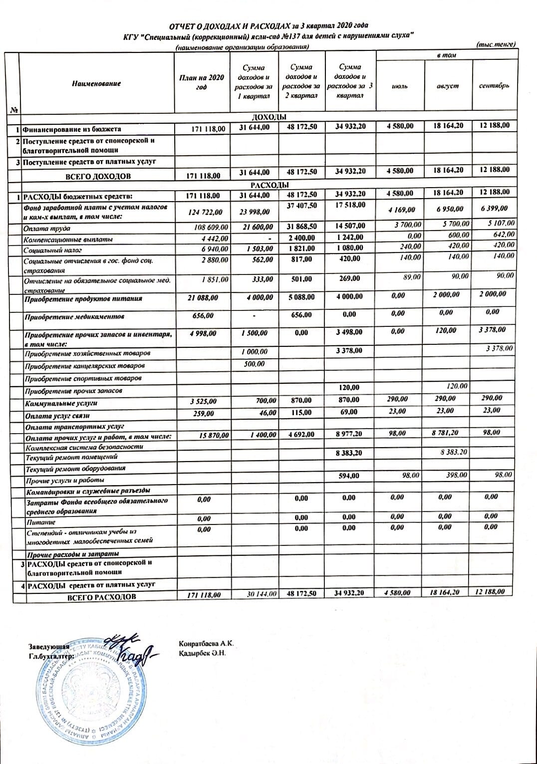 отчет о доходах и расходах за 3 кв. 2020г.