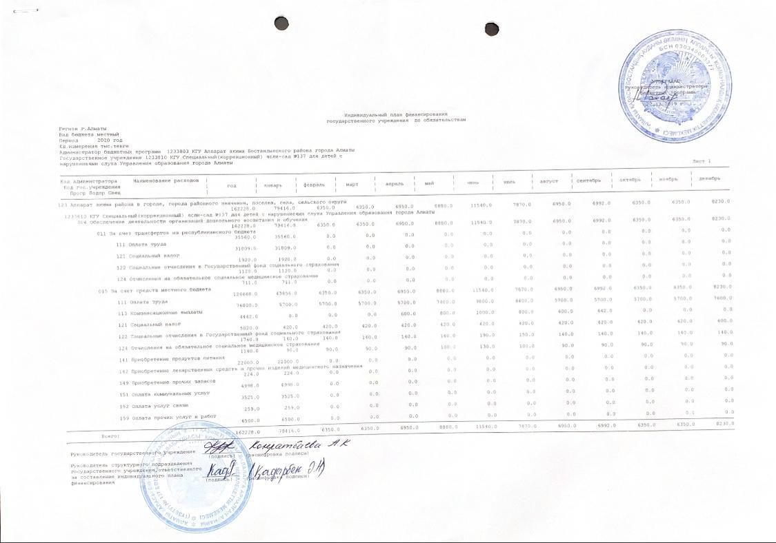 план финансирования 2020г.