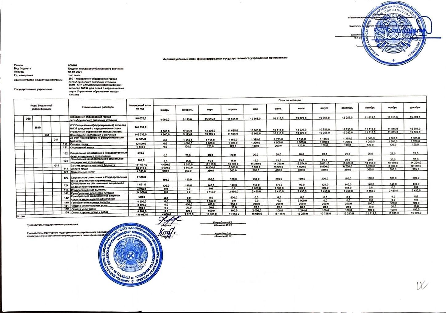 план финансирования 2021г.