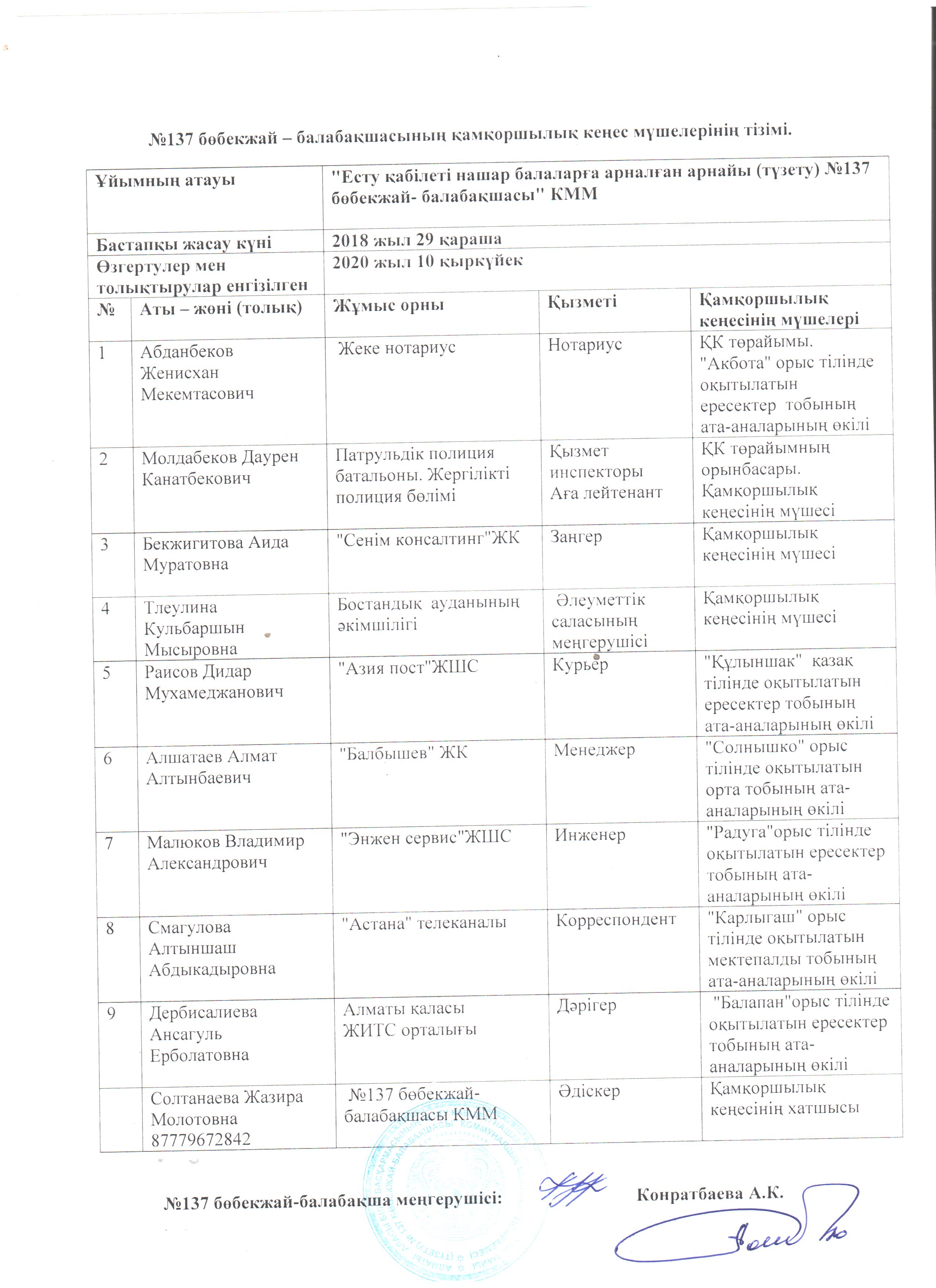 Попечительский совет 2020г.