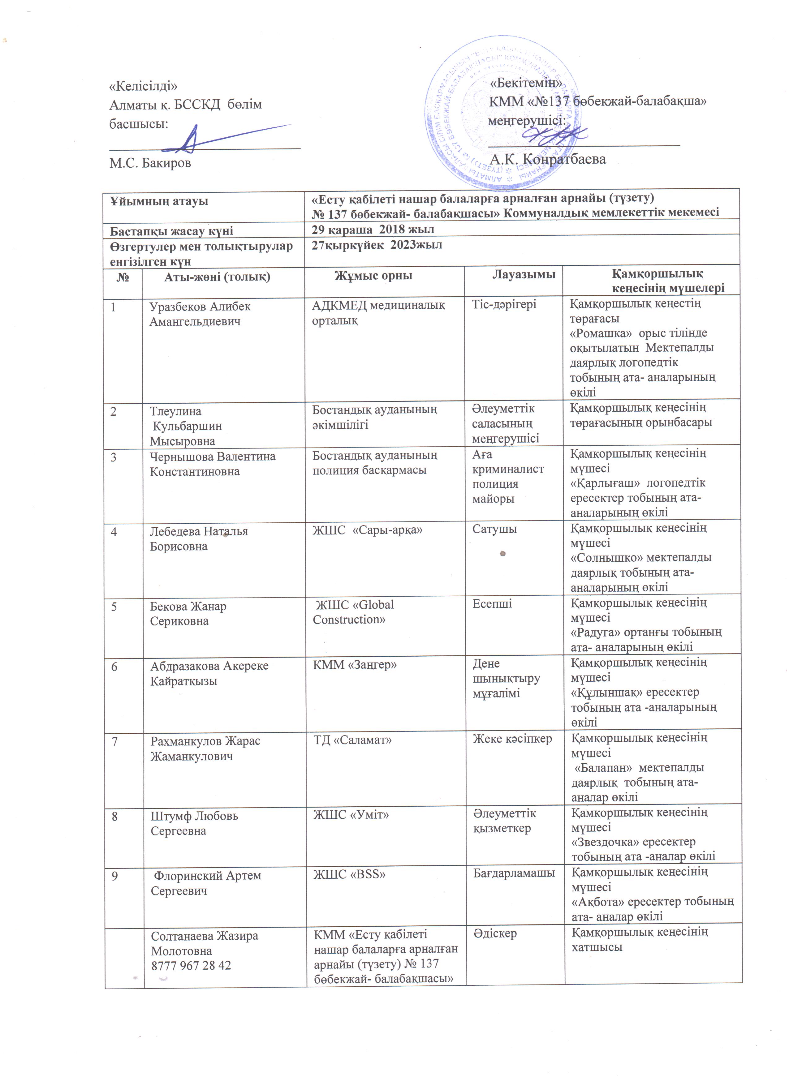 Попечительский совет 2023г.