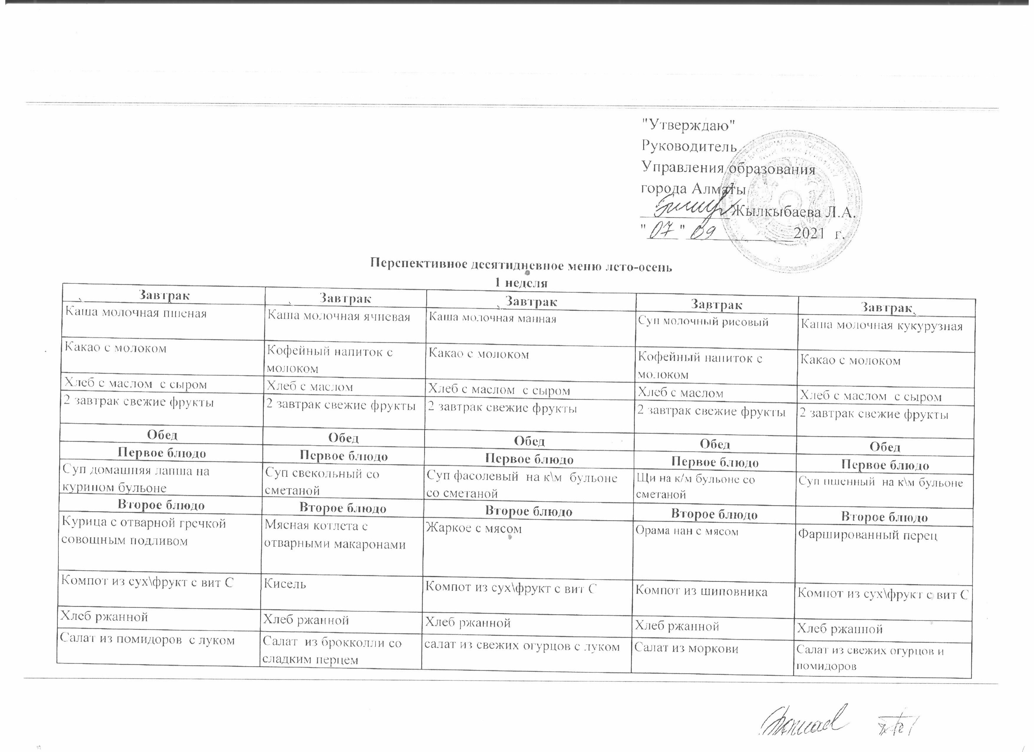 Перспективное меню 2021г.