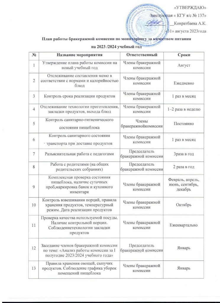 План работы бракеражной комиссии по мониторингу за качеством питания