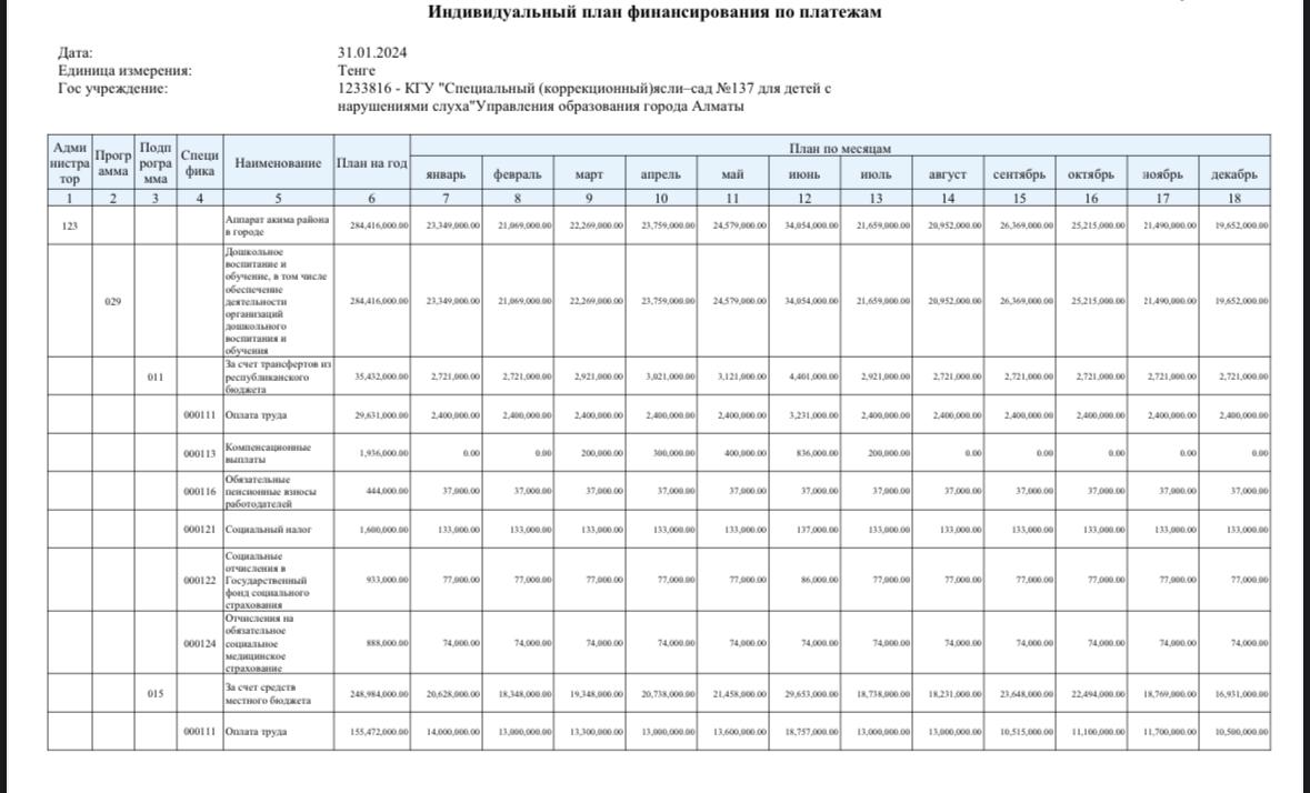 план финансирования за 2024г.