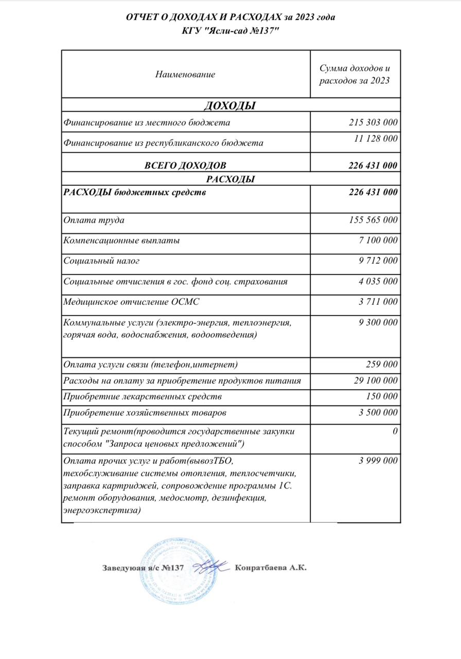отчет о доходах и расходах за 2023г.